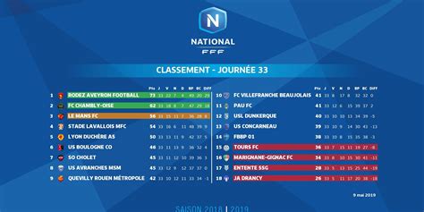 l'équipe foot national résultat